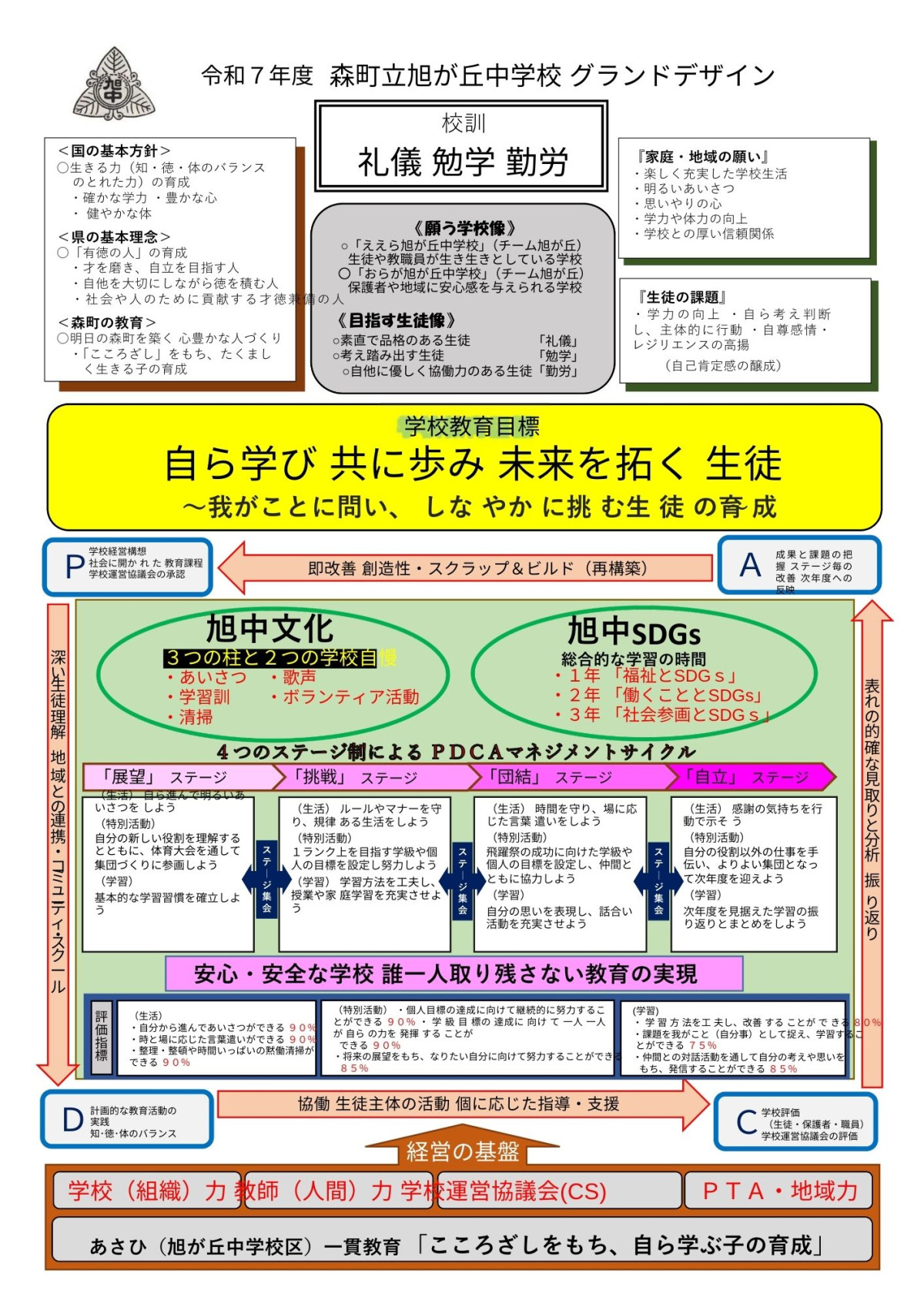 p02 令和７年度 グランドデザイン