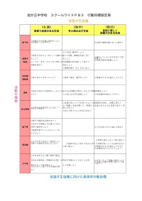 【確定版】スクールワイドＰＢＳ行動目標設定表